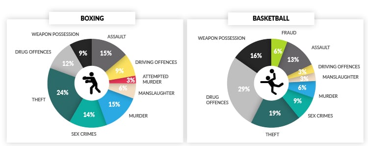 sports-common-crimes