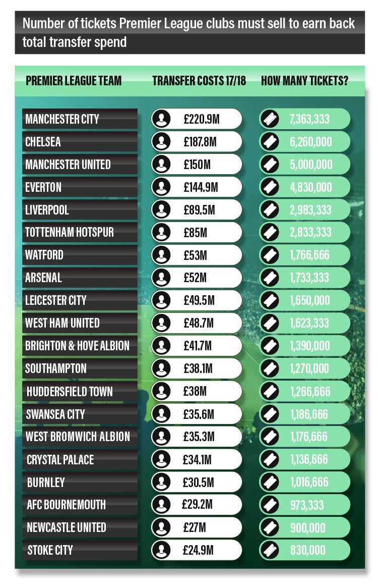 transfers-premier-league-football