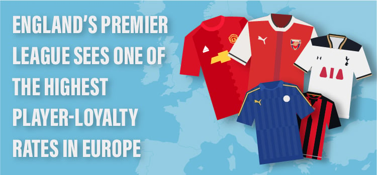 England’s Premier League sees one of the highest player-loyalty rates in Europe teaser image