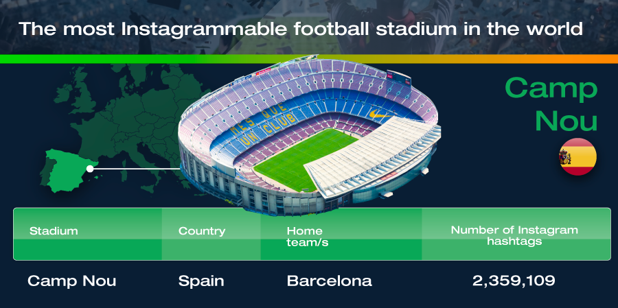 Best Performing Football Stadiums on Social Media