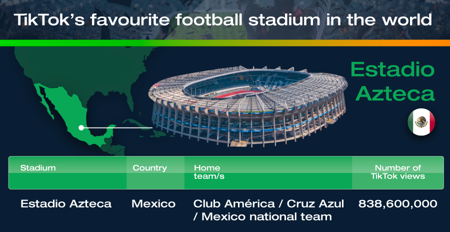 Best Performing Football Stadiums on Social Media