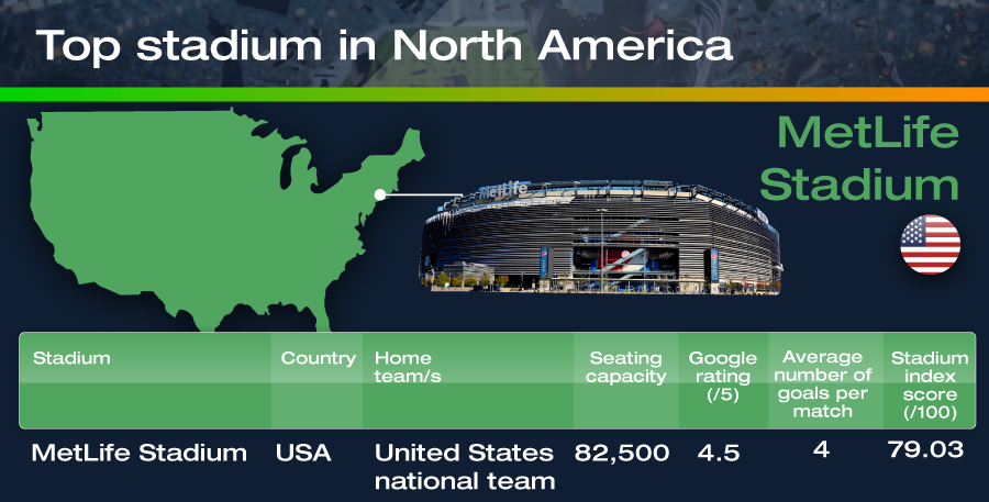 Metlife: the Best Stadium in North America